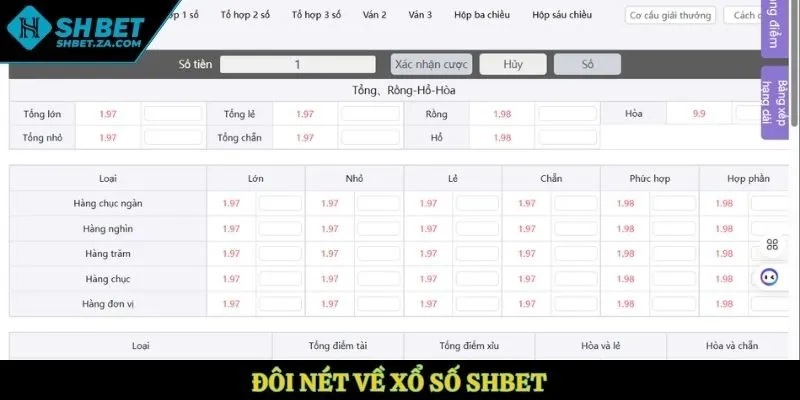 Đôi nét về xổ số SHBET